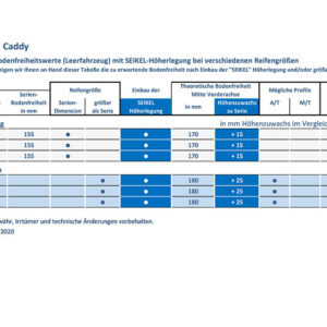 Höherlegungswerte Caddy